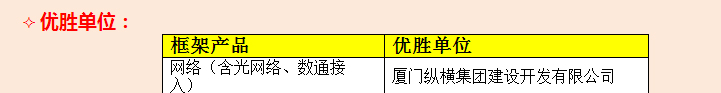 縱橫開發(fā)在華為（廣西）2016年合作單位技術大比武喜獲佳績